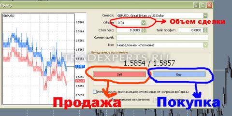 информеры форекс новости